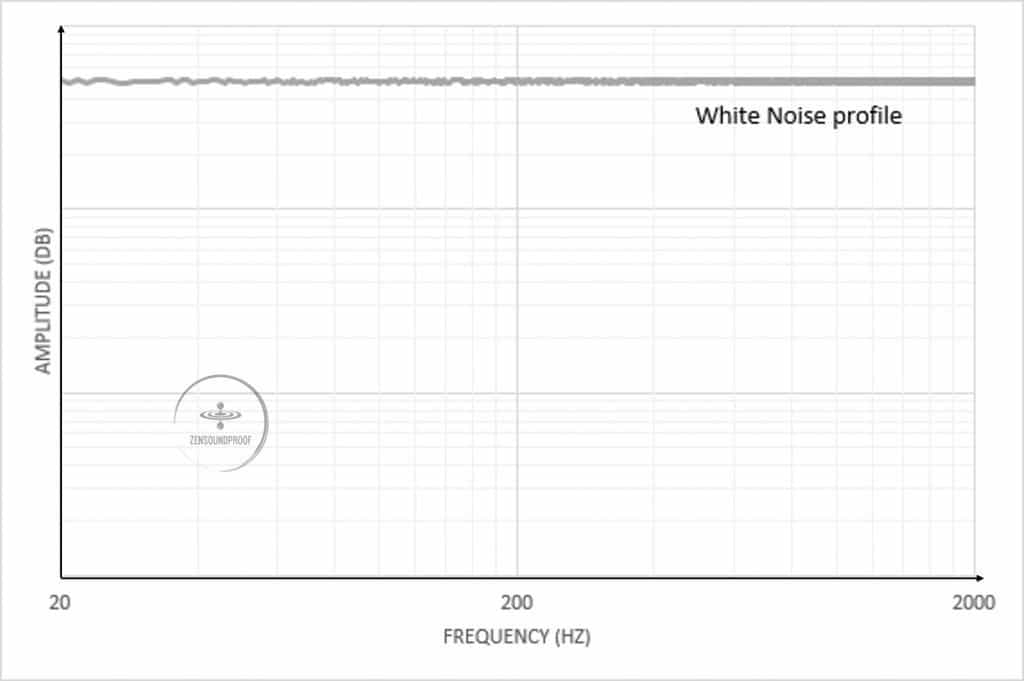 White Noise Profile