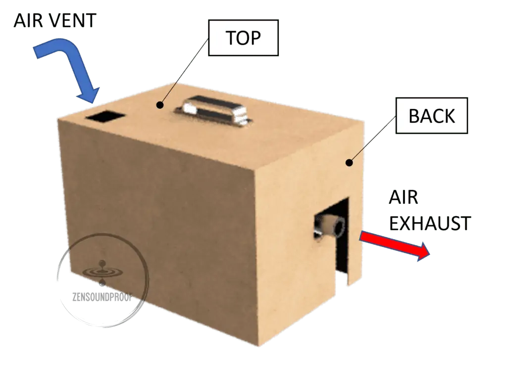 Vent hole position on a generator box
