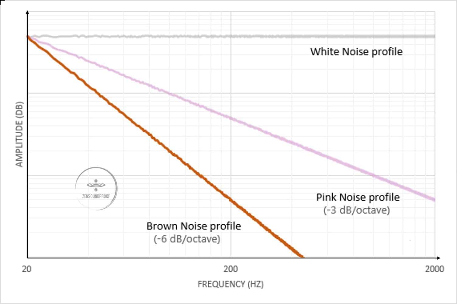 What are Noise Colors? Improve Focus, Productivity and Sleep