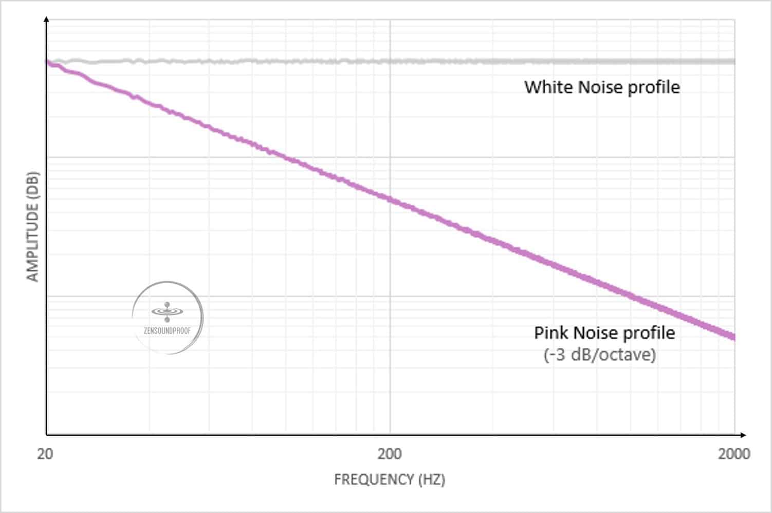 What are Noise Colors? Improve Focus, Productivity and Sleep