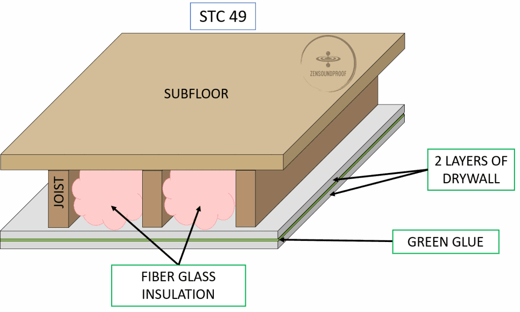 Add ceiling sound insulation foam in between joists to soundproof ceiling