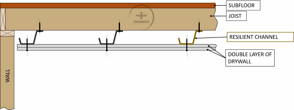 How to soundproof a Ceiling with resilient furring channel