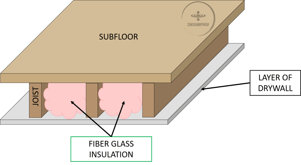 insulation foam is effective at soundproofing a basement ceiling