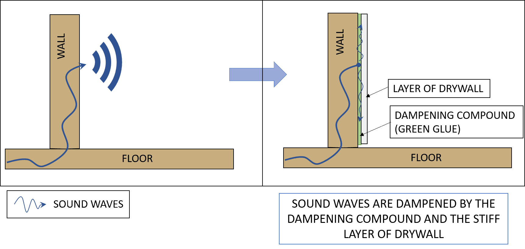 Sound Absorption is NOT Soundproofing Differences Explained