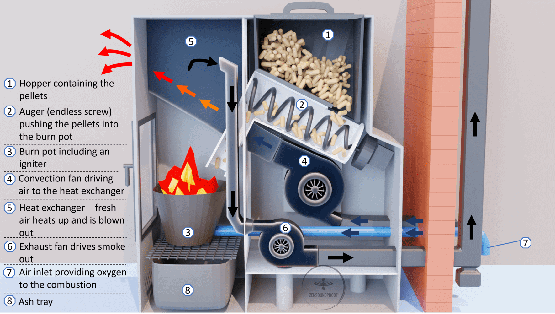 Top 5 What is the Quietest Pellet Stove Comparison and Review Zen