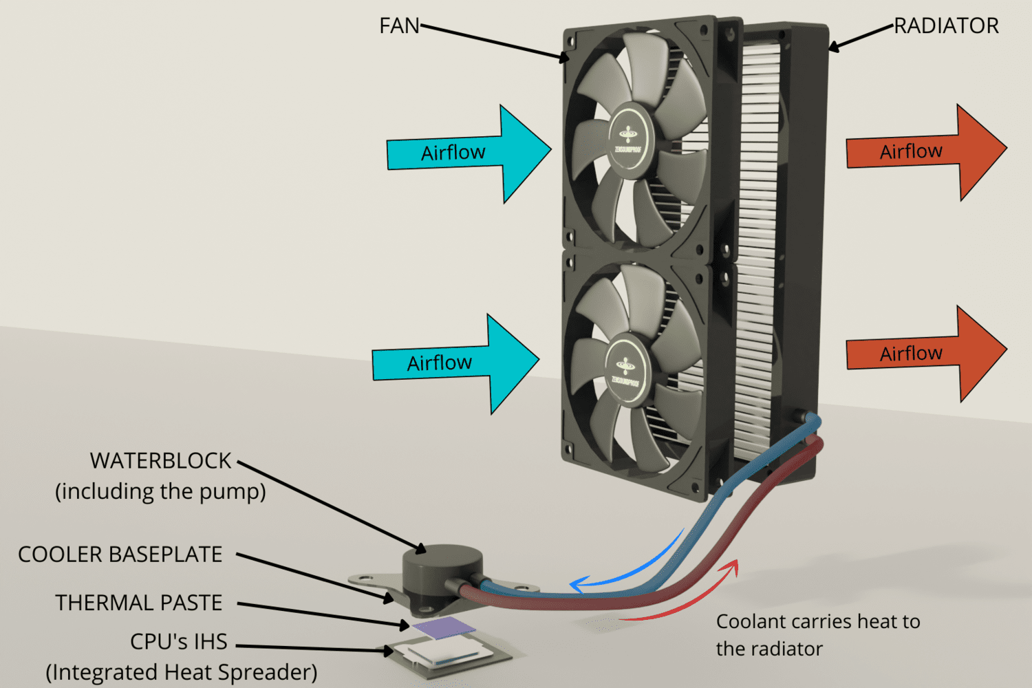 top-4-quietest-aio-coolers-build-a-quiet-good-looking-pc-zen