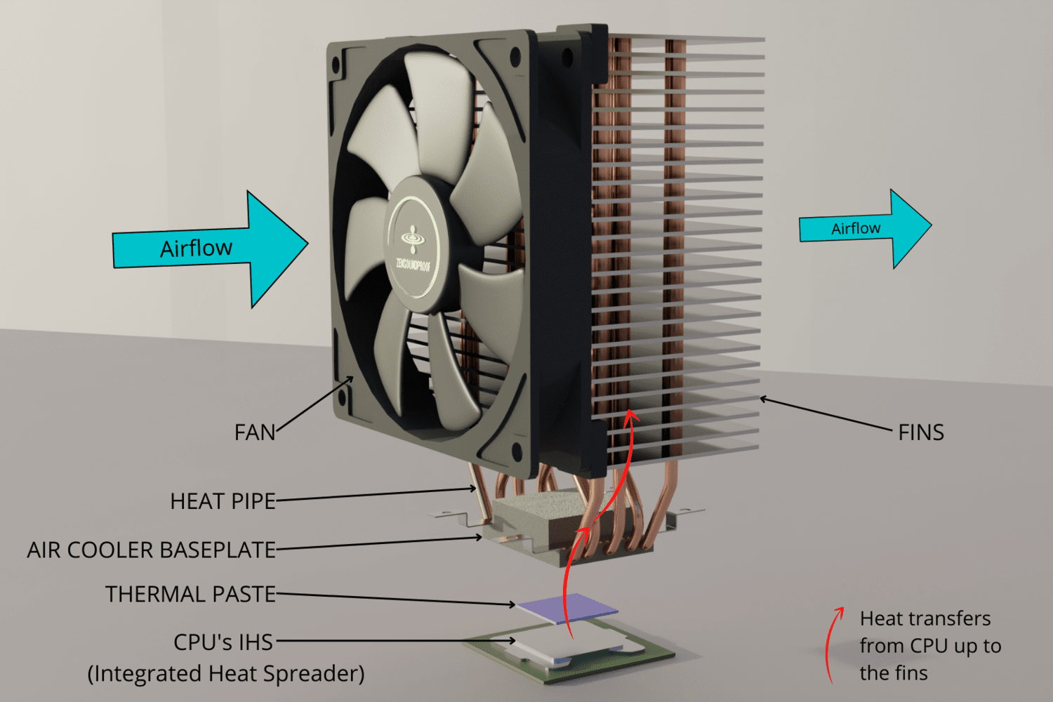 top-5-quietest-air-coolers-for-cpu-most-silent-ranked-for-you-zen