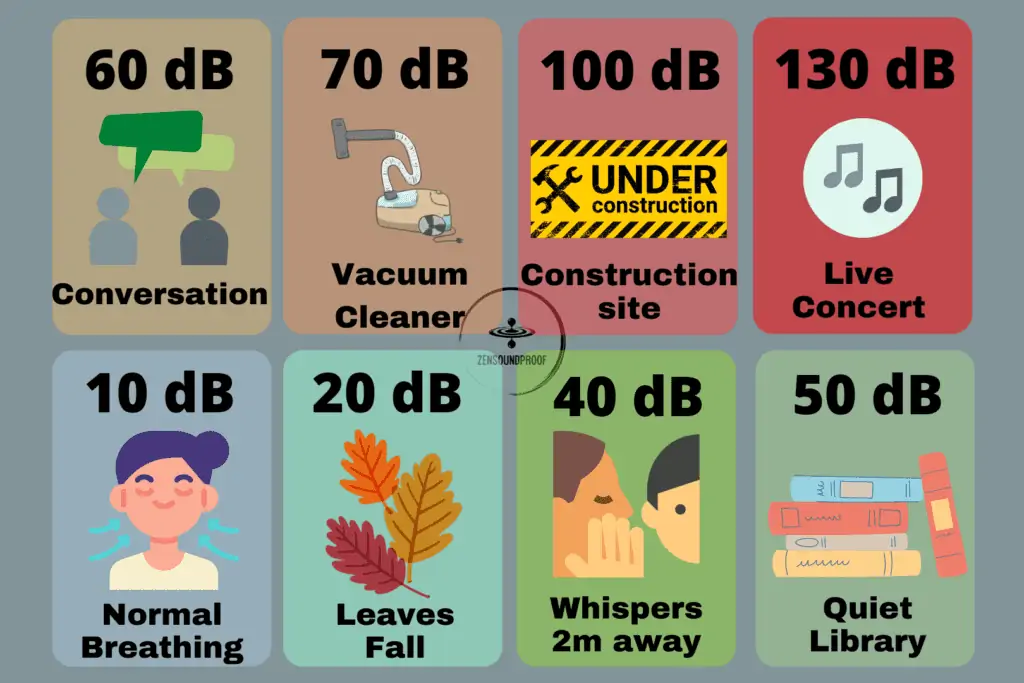 What Does NRR Mean? Noise Reduction Rating Chart Explained | Zen Soundproof