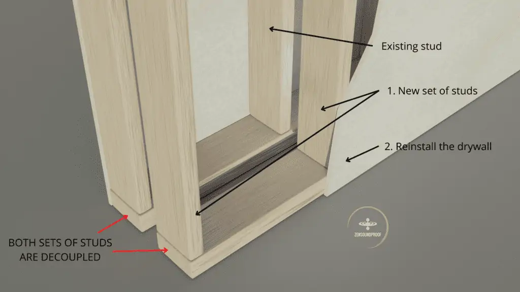 Illustration of a decouple set of studs in a wall installation