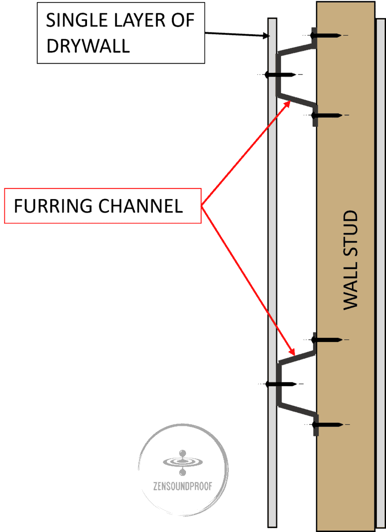 Hat vs. Resilient Channels (with Sound Isolation Clips) Pros and Cons
