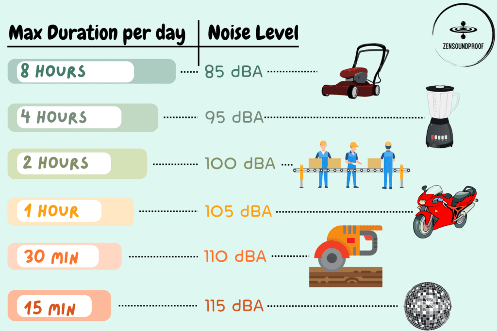 What Does NRR Mean? Noise Reduction Rating Chart Explained Zen Soundproof