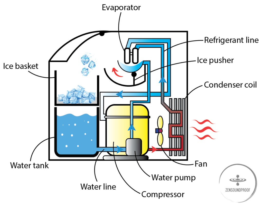 Diagram for Quietest Ice Maker - V3