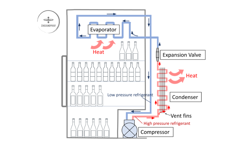 Diagram for Quietest Wine Coolers with Logo