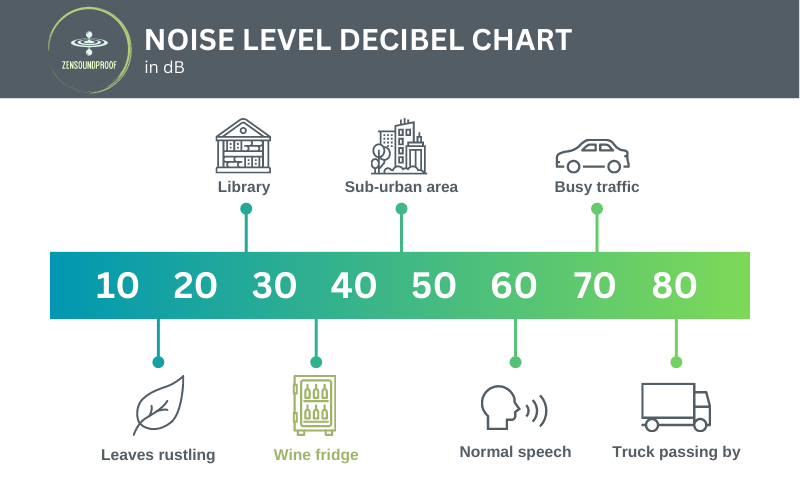 Noise-Level-Decibel-Chart-in-dB-1