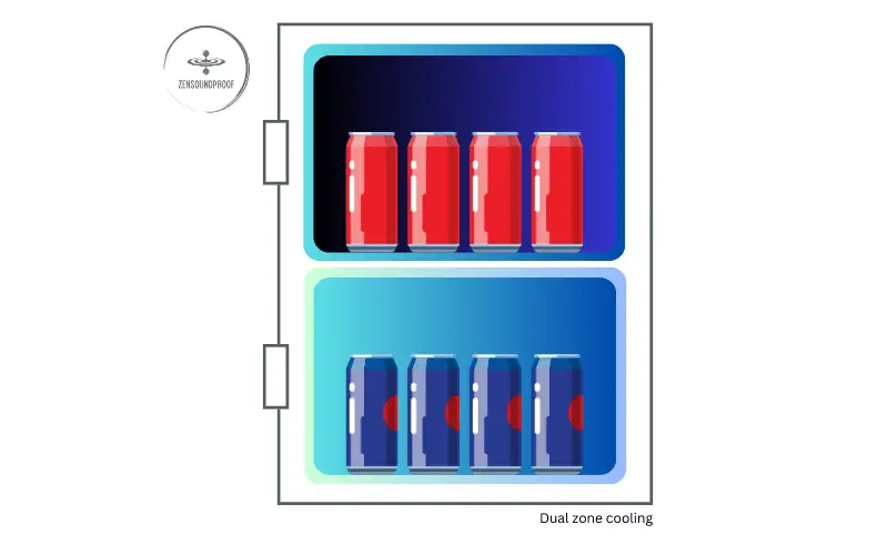 dual zone cooling for quietest beverage cooler