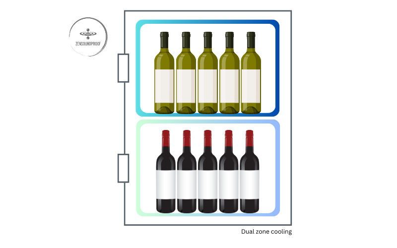 dual zone cooling graphic for quietest wine coolers