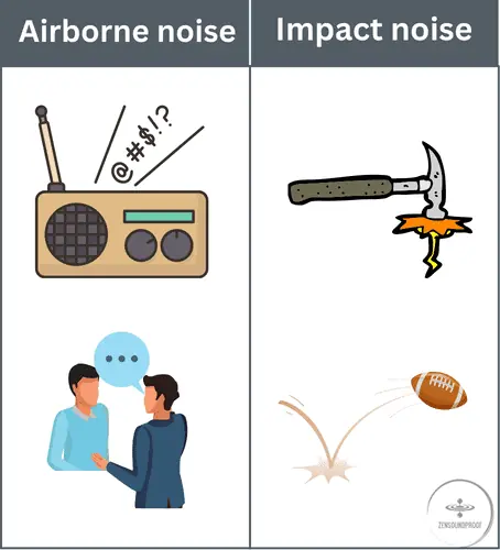 Illustration of airborne noise vs. impact noise