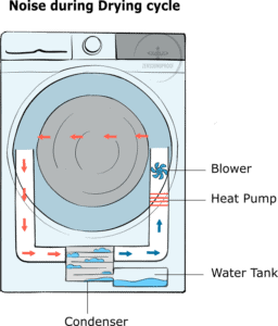 Top 4 Quietest Washer & Dryer Combos on the Market in [2023]