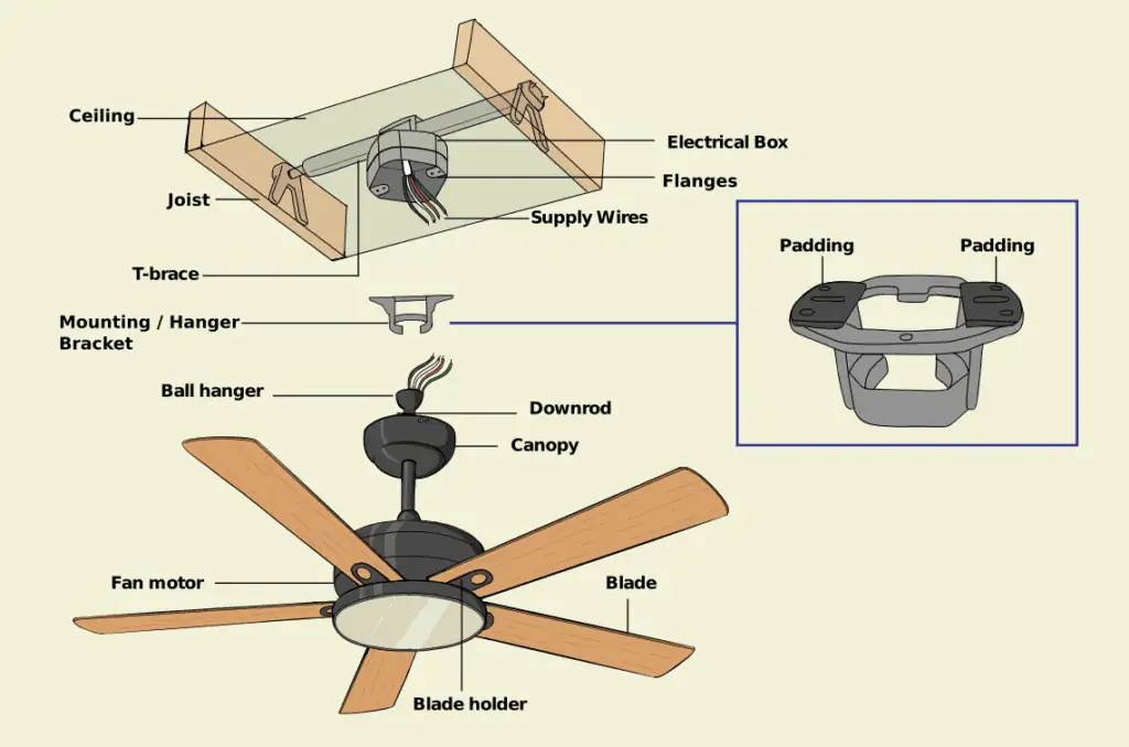 Top 5 Quietest Ceiling Fans: with Light, for Bedroom in [2023]