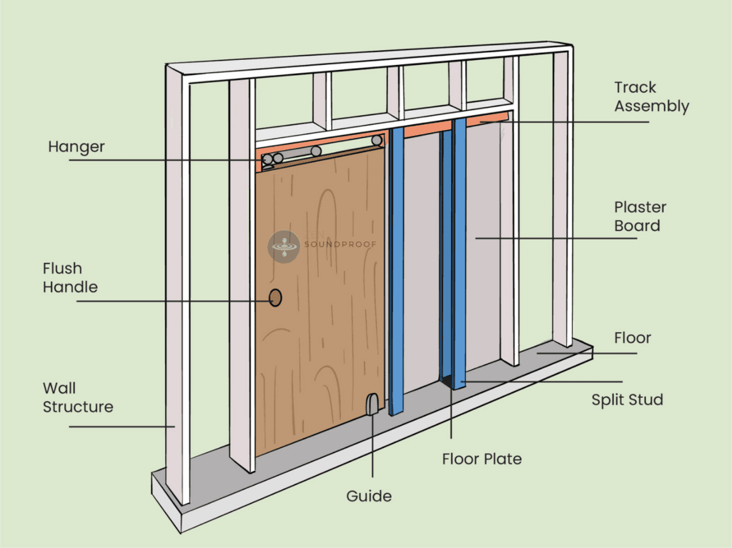 Illustration of the pocket door structure within a wall