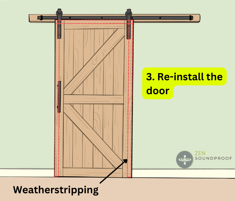 Illustration showing people the third step to soundproof a barn door: Reinstalling the barn door with weatherstripping in place