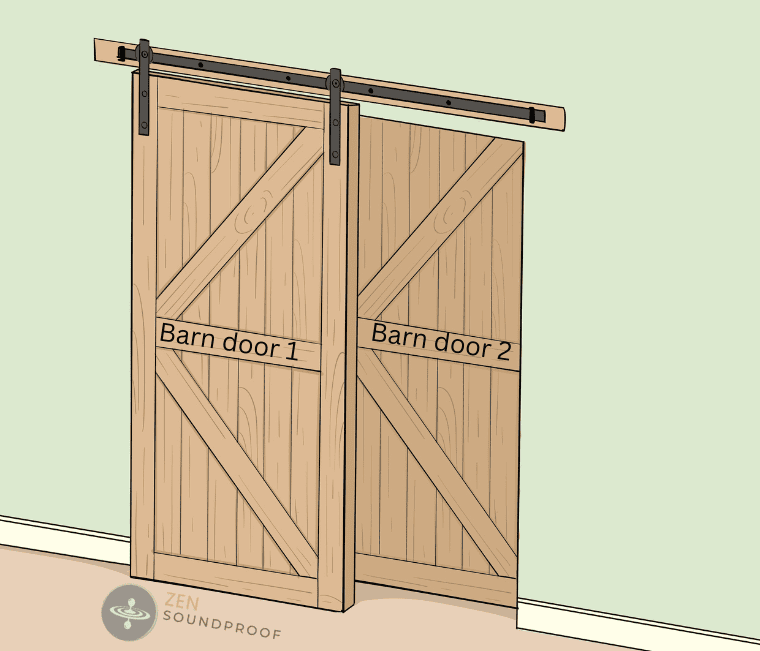 illustration showing 2 barn doors installed on a pathway for better soundproofing