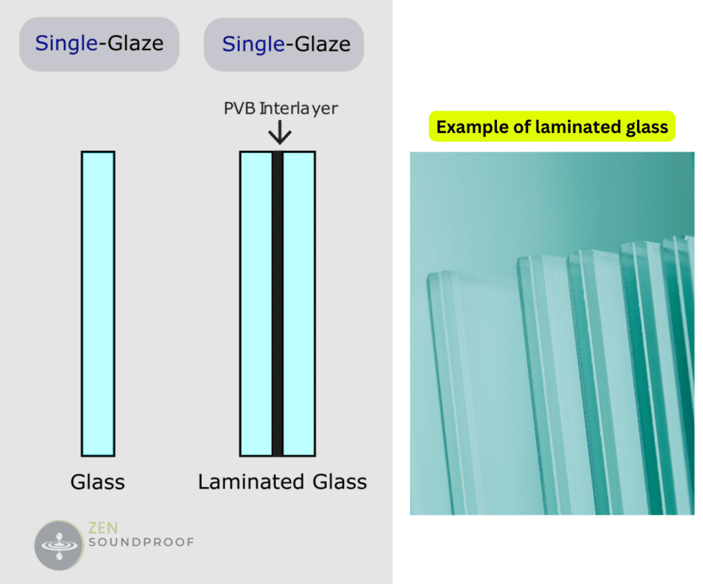 Picture illustrating the difference between single pane ordinary glass and single pane laminated glass.