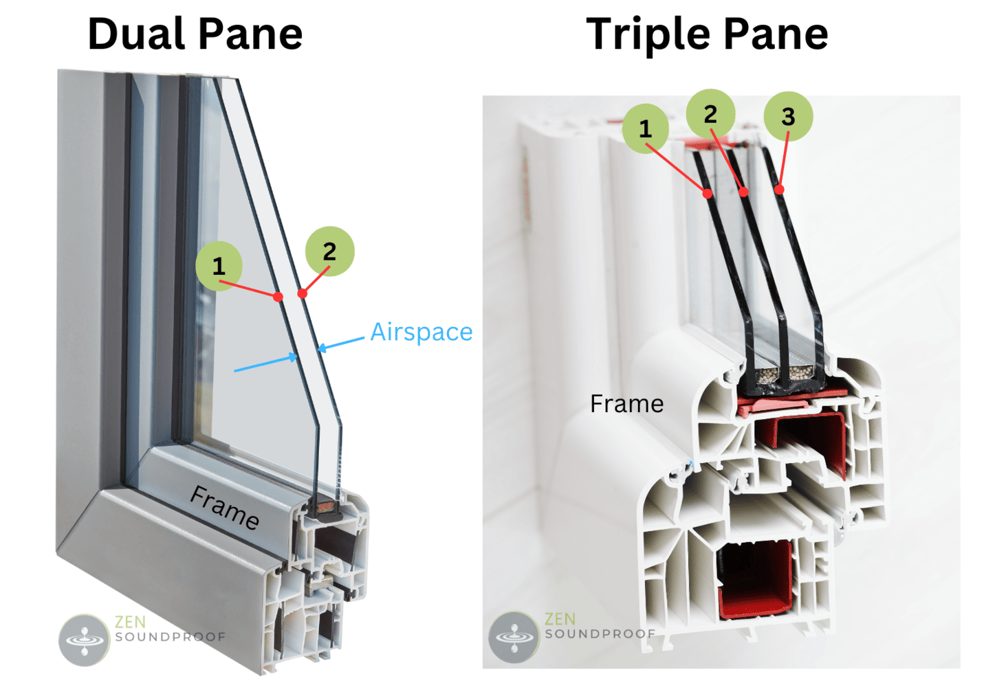 Side by side view of a dual pane and triple pane window
