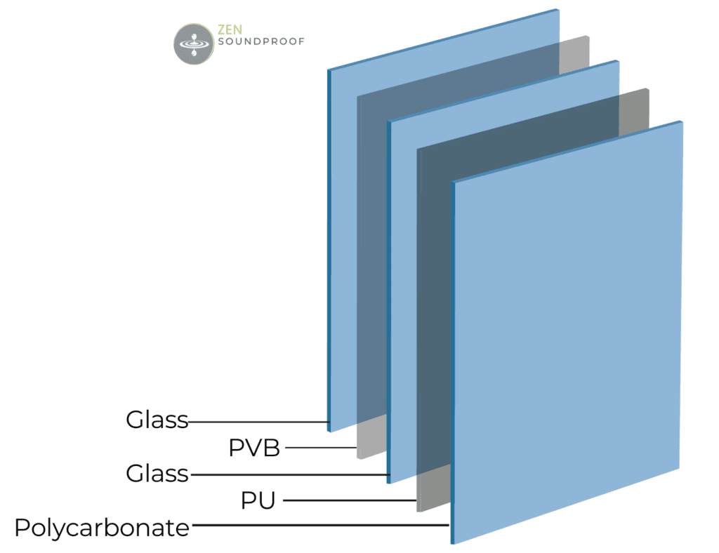 Illustration showing the different layer composing a laminated plexiglass: glass, PVB, PU, and Polycarbonate.