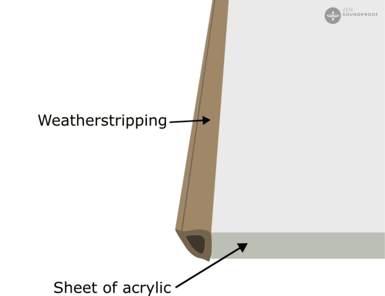 A man fitting weatherstripping around a sheet of acrylic for a window insert