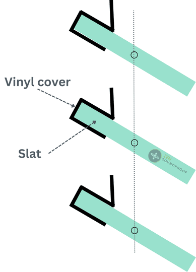 How vinyl slat covers are installed